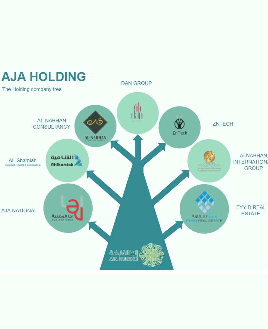 Aja Holding